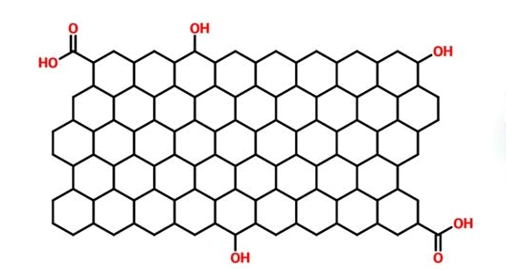 graphene oxide it can be also called as white graphene